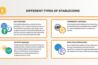 Had You Know Your Stablecoin Exposed to Certain Risk ?