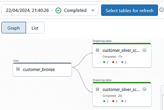 Working with Change Data Feed and Delta Live Tables in Azure Databricks