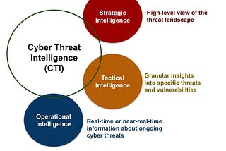 SolarWinds Unshaded: A Deep Dive into the 2020 Supply Chain Breach — Cyber Threat