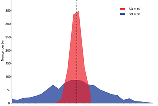 Variance and Standard Deviation