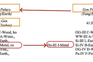 I Ching Divination Basics III. Part 3.2.5.3: Flying and Hidden Gods of the Wandering Soul Hexagrams