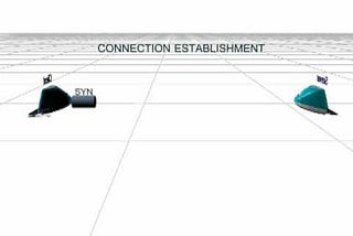 TCP 3-way HandShake