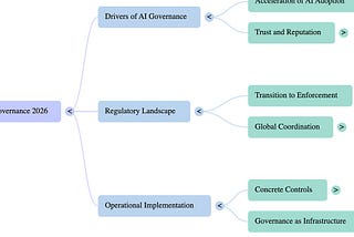 AI Governance roundup: themes and topics for 2026