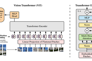 Step-by-step Implementation of Vision Transformers in PyTorch