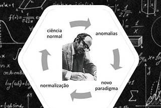 Deep Change.
A gente pode falar em mudanças profundas nos paradigmas da criatividade?