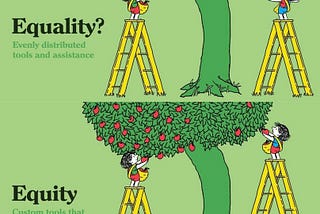 Digital Archive Post #3: Equality vs. Equity