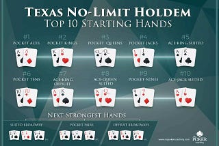 Texas holdem poker hands