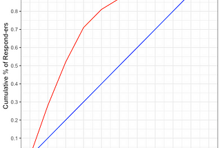 Snowflake Statistical Functions — Part 2 | synvert TCM