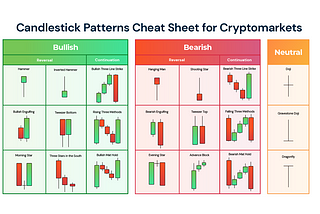 Candlestick Charts Are Bullshit