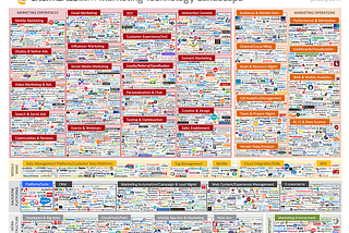 The Channel Technology Stack — Future of Channel Management