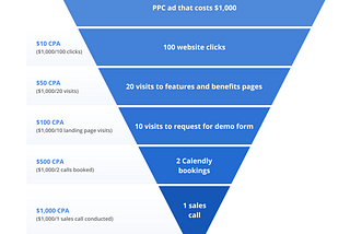 4 Common SaaS Analytics Pitfalls and How to Avoid Them