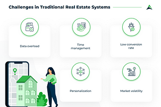 The Future of AI in Real Estate: Top 10 Tech-Driven Use Cases | Eastern Peak