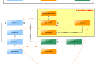 Reactive system internals with RxJava