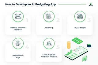 How to Develop an AI-Driven Budgeting App: A Comprehensive Guide
