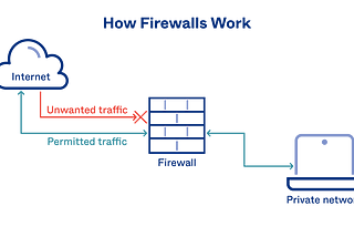 Network Security Attacks With real life examples