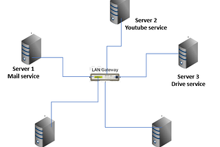 Traditional IT Infrastructure vs Cloud Computing