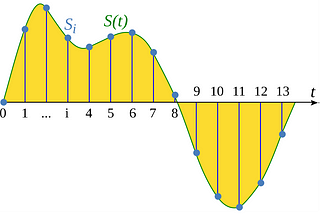 Benchmarking interpolation functions.