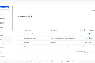 Audience Triggers in GA4: What, Why and How — Optizent