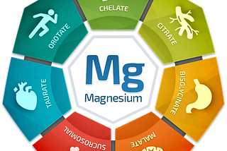 “Magnesium Breakthrough by BiOptimizers: Solution to Restless Nights”