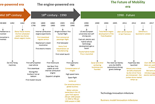Reimagining Mobility in Cities and Beyond