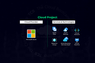 Infrastructure modernization, from on-premises to Microsoft Azure with backup solution using Azure…