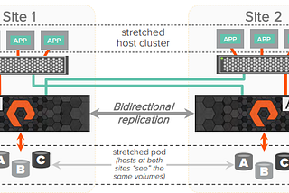 Pure Storage Video Series — FlashArray ActiveDR Replication