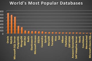 Significance of ACID vs BASE vs CAP Philosophy in Data Science