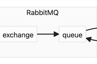 Spring Boot RabbitMQ retry patterns