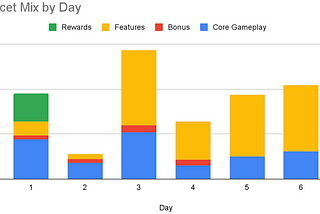 Tile Busters Has a Generous Economy That Encourages Players To Win on the First Try