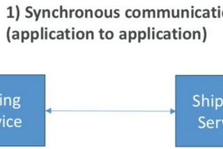 AWS Developer Associate Certification Summary Notes (Part 15)