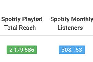 Listeners to followers ratio, a key metric on Spotify.