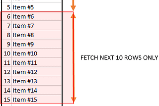 Using Oracle SQL `offset fetch next rows only` for pagination