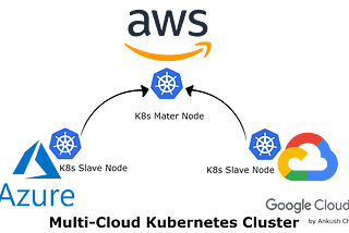 Creating Multi-Cloud Kubernetes Cluster on AWS, Azure, and GCP cloud