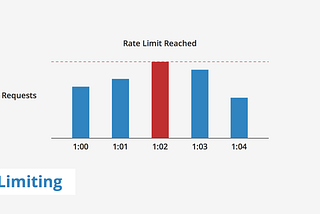 Rate Limiting with Fail2Ban and Nginx — Part II
