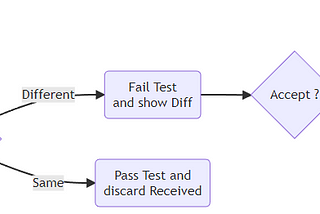 Compare object values in xUnit C# with Verify