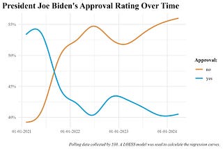 Is Biden’s Approval Rating a Barometer for His Re-election?