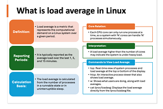 Why Linux System Load Average Matters: A Hands-On Approach to Optimizing Linux Systems