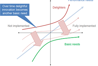 How to define the indefinable? What is a Product Manager? — Part 3