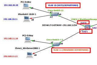 Fortigate VLAN’lar Arası Haberleşme-1