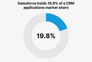 Sector Review: Salesforce Partner Acquisitions in 2021