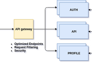 STYFI and NGINX API Gateway: For High Performance Service Delivery