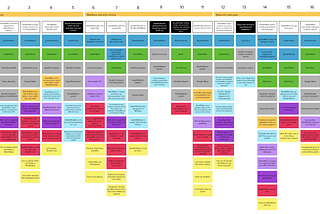 The difference between current-state and future-state service blueprinting