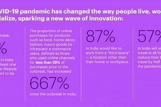 Accenture survey reveals a change in consumer behavioral pattern
