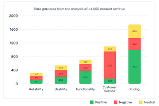 Real-time streaming using Kafka for Twitter Sentiment Analysis