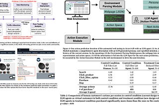 Paper Review: AgentA/B: Automated and Scalable Web A/BTesting with Interactive LLM Agents