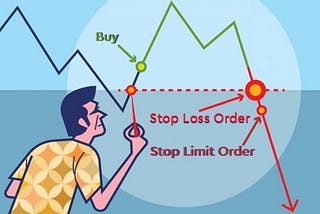 how can put a stop loss on existing shares ?