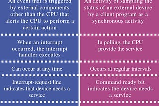 Interrupt(中斷) vs Polling(輪詢)