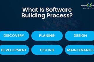 What Is Software Building Process? Complete Guide For 2023