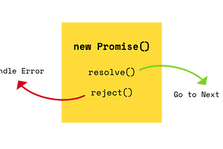 Javascript: Promises