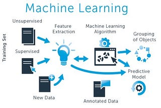 Unveiling the World of Machine Learning for Beginners